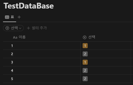 databaseAfter